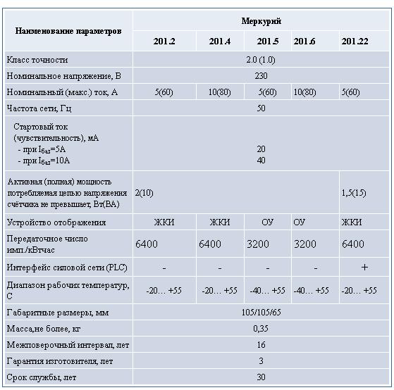 Купить электросчетчик меркурий 201 - цена и отзывы положительные!
