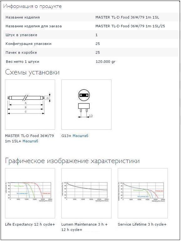 лампа люминесцентная 36 вт g13